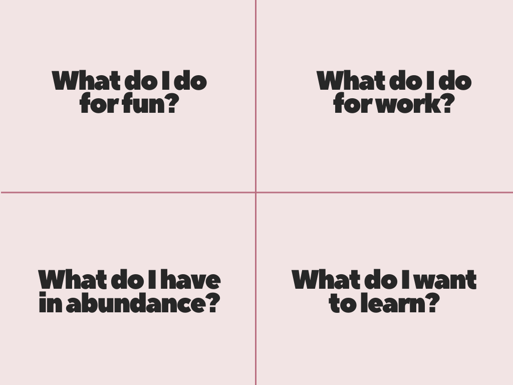 A rectangle divided into four quadrants. Clockwise from top left, they read: What do I do for fun? What do I do for work? What do I have in abundance? What do I want to learn?